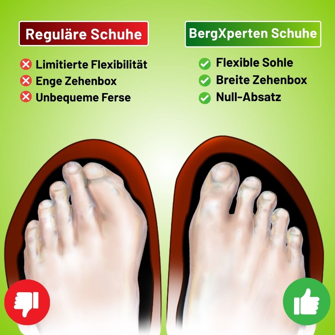 Emi and June | Florax Fit – Ergonomische & gesunde Barfußschuhe für Schwangerschaft & Nachgeburt