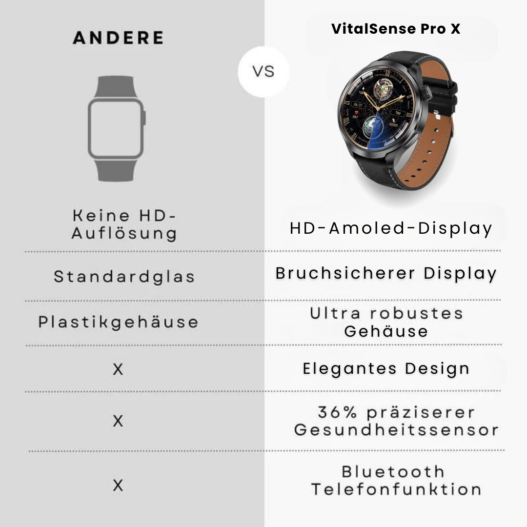 Emi and June | VitalSense Pro X - Gesundheits-Smartwatch mit Lederarmband (2025)