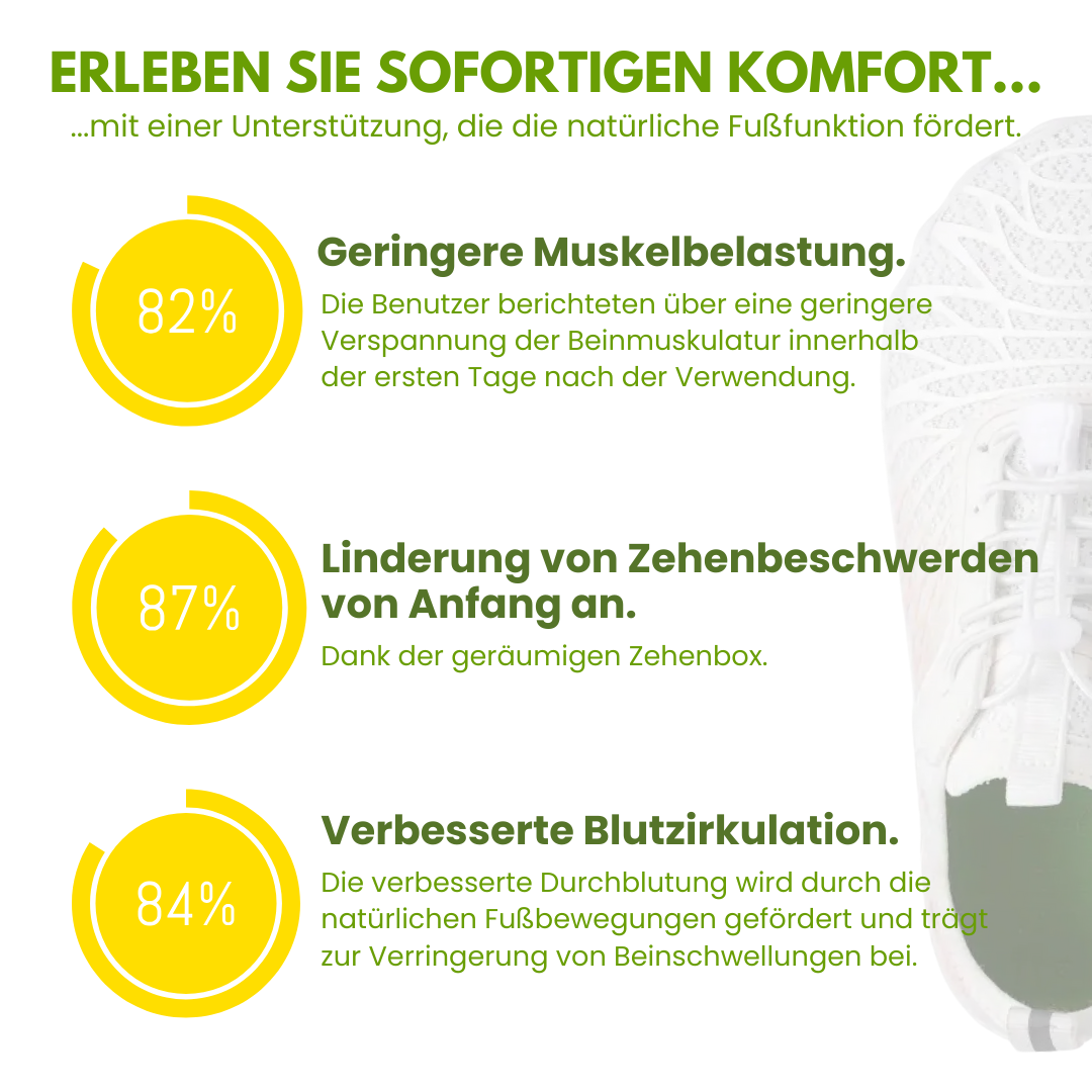 Emi and June | Florax Fit – Ergonomische & gesunde Barfußschuhe für Schwangerschaft & Nachgeburt