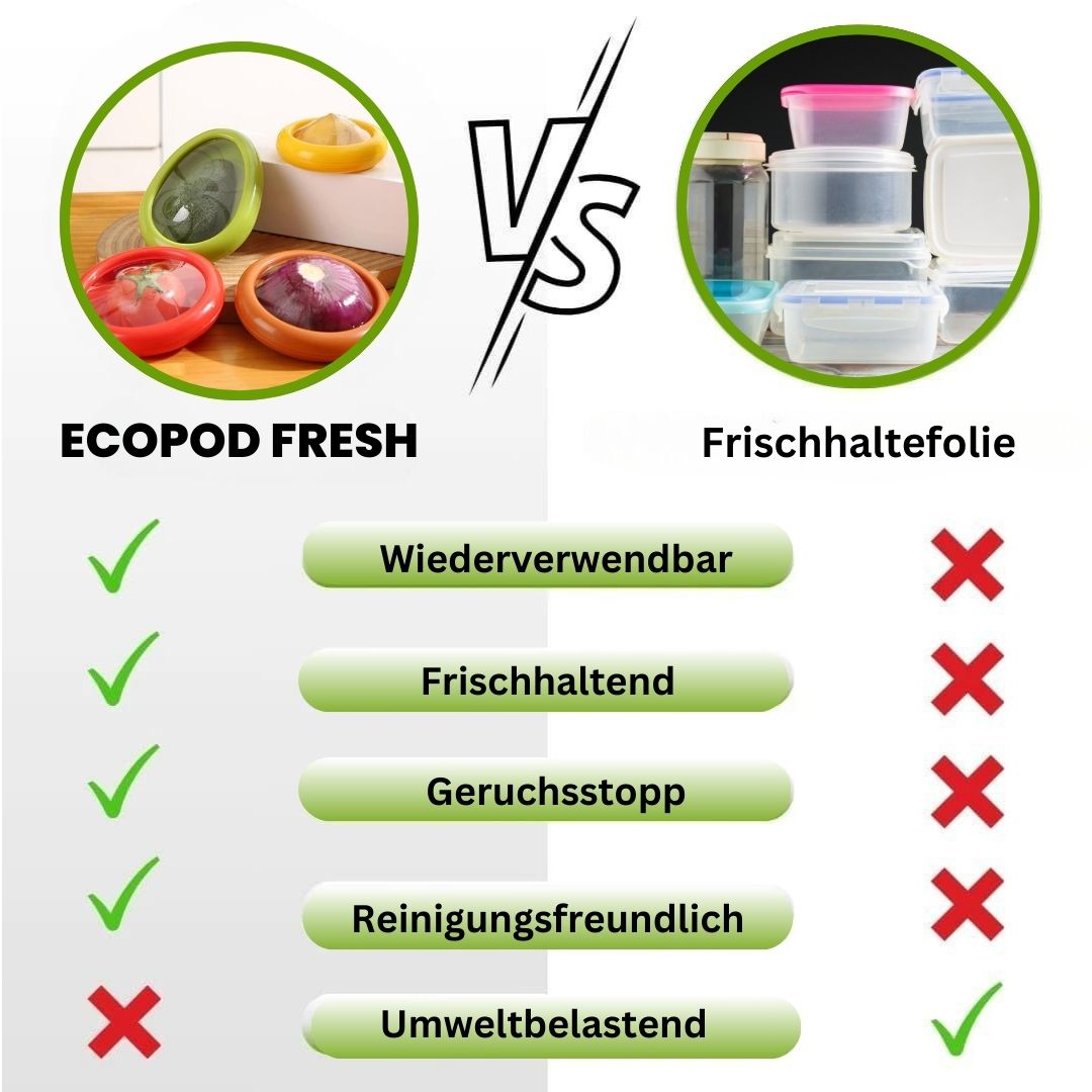 Emi and June | EcoPod Fresh - das Original