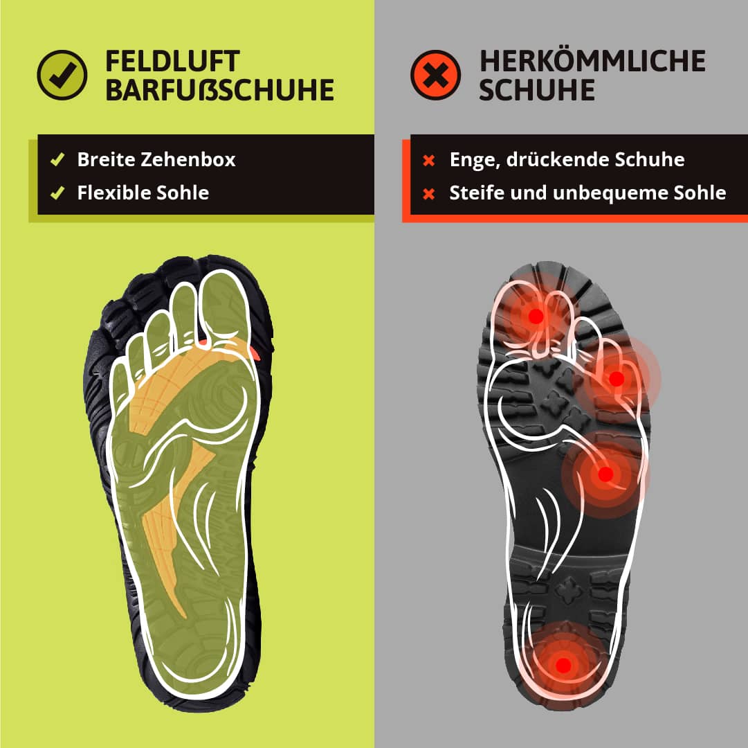 Emi and June | Ergonomische Barfußschuhe für Herren - Flexibel und bequem