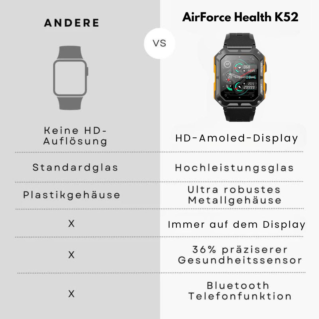 Emi and June | AirForce Health K-52 - die unzerstörbare zertifizierte Militär-Gesundheitsuhr (2025)