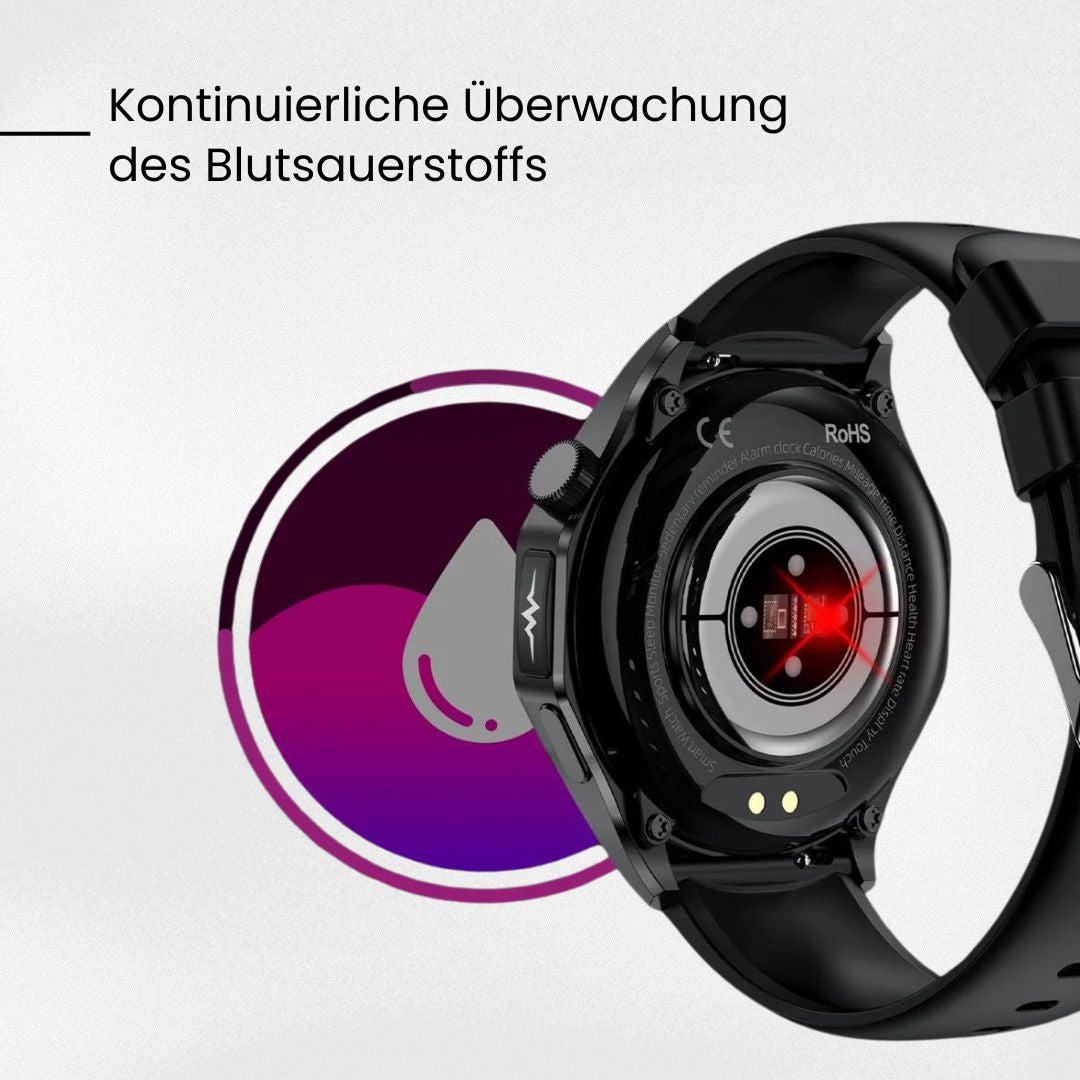 Emi and June | AirForce Health K-52 - die unzerstörbare zertifizierte Militär-Gesundheitsuhr (2025)