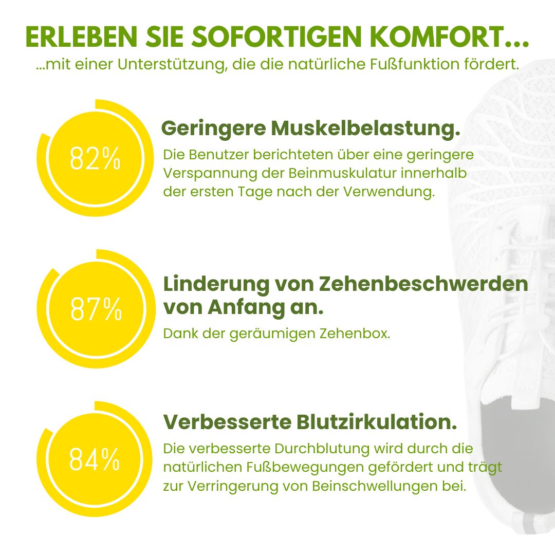 Emi and June | OrthoCare - ergonomische Schmerzlinderungs Schuhe